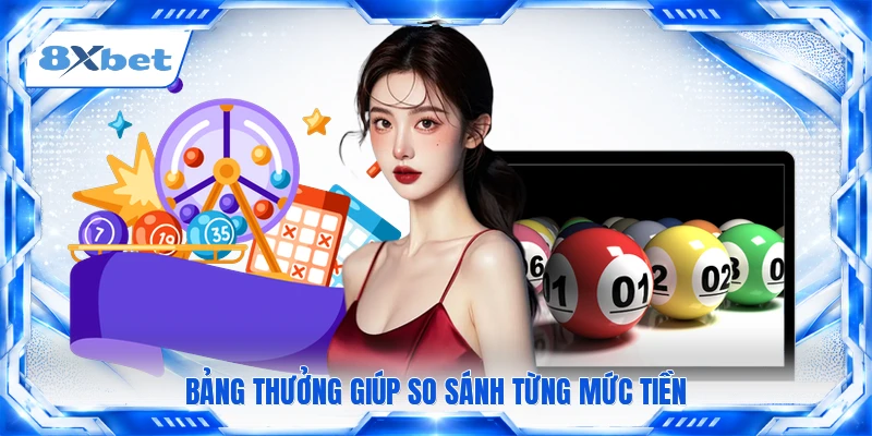 Bảng thưởng giúp so sánh từng mức tiền