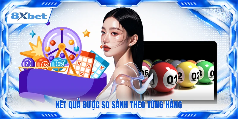 Kết quả được so sánh theo từng hàng